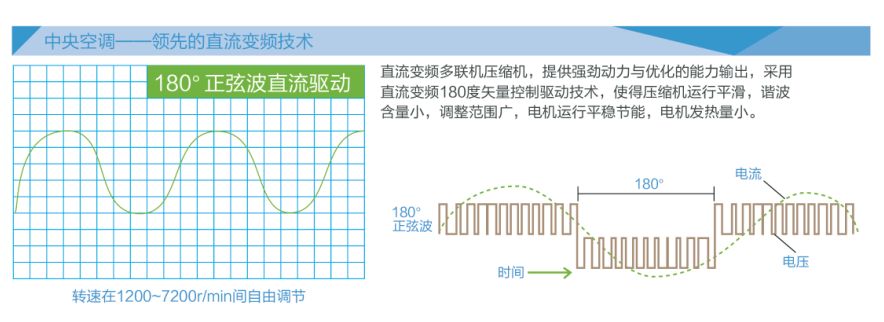 格力GMV UNIC全能一体机热水转化器4.jpg