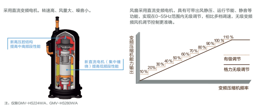 格力GMV UNIC全能一体机热水转化器5.jpg