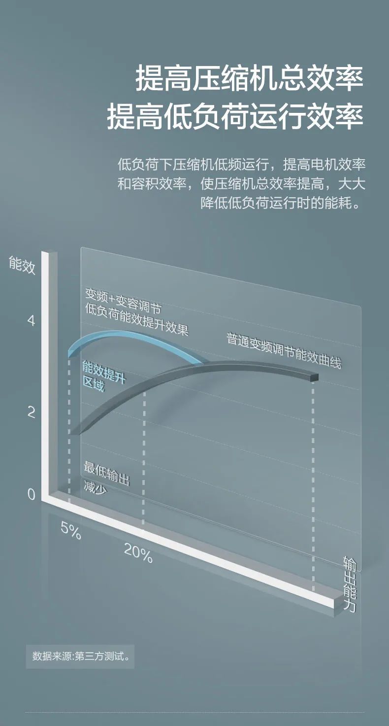 GMV智睿格力多联机家庭中央空调5.jpg