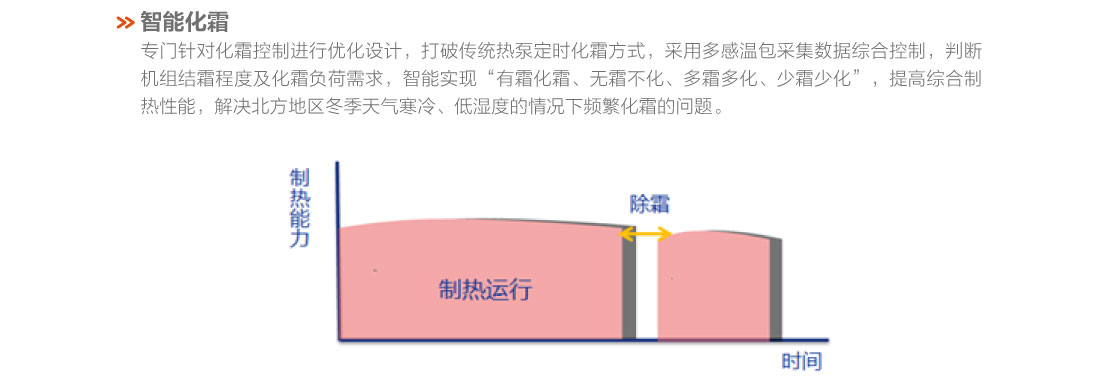 格力户式冷暖一体机5.jpg