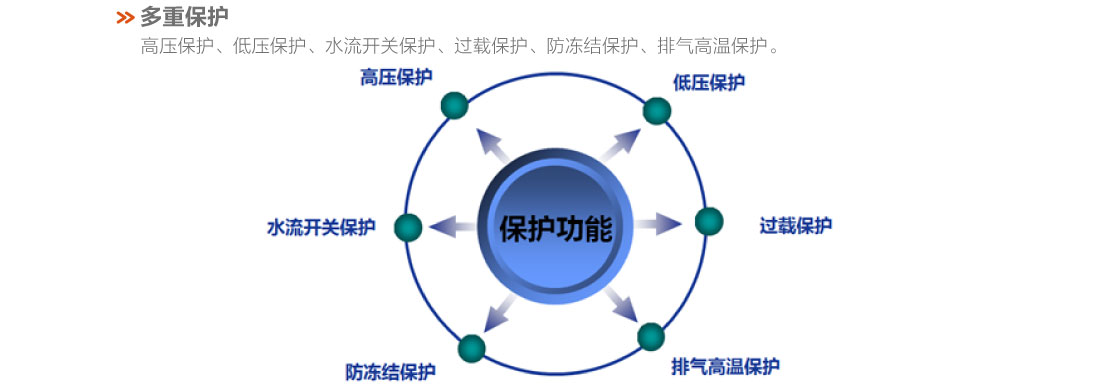 格力户式冷暖一体机13.jpg