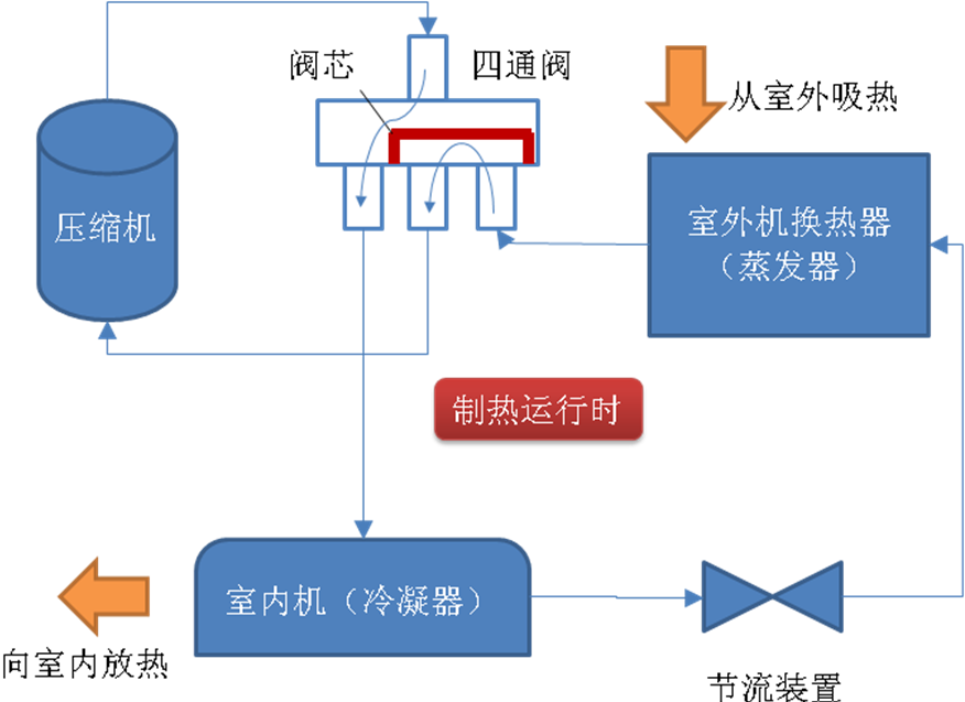 制热循环2.png