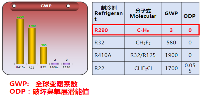 制冷剂1.png