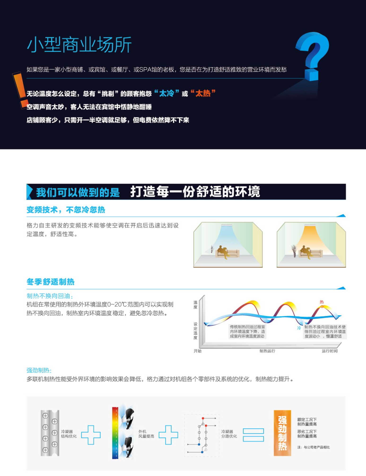 格力GMV ES直流变频多联空调机组3.jpg