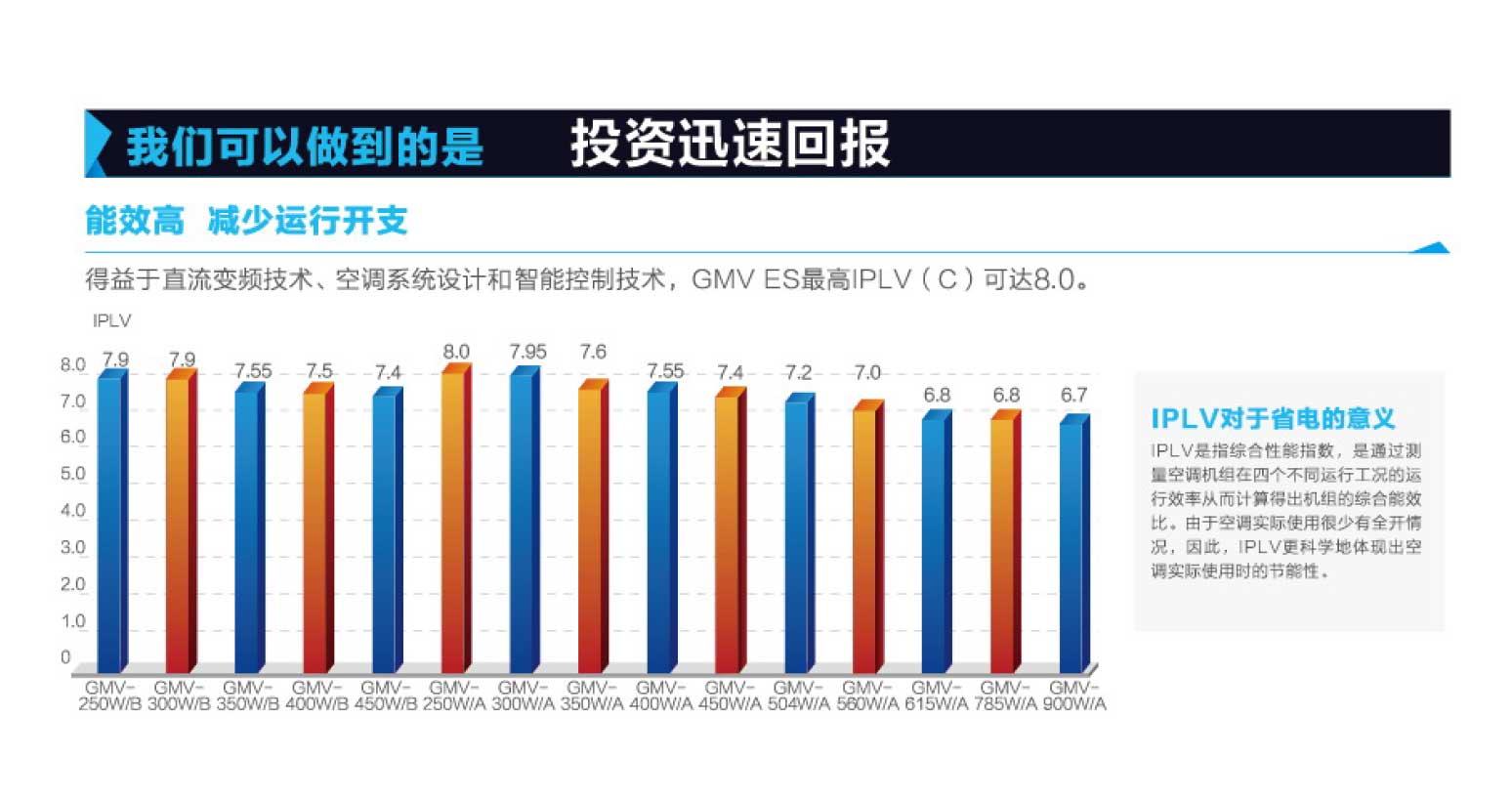 格力GMV ES直流变频多联空调机组5.jpg