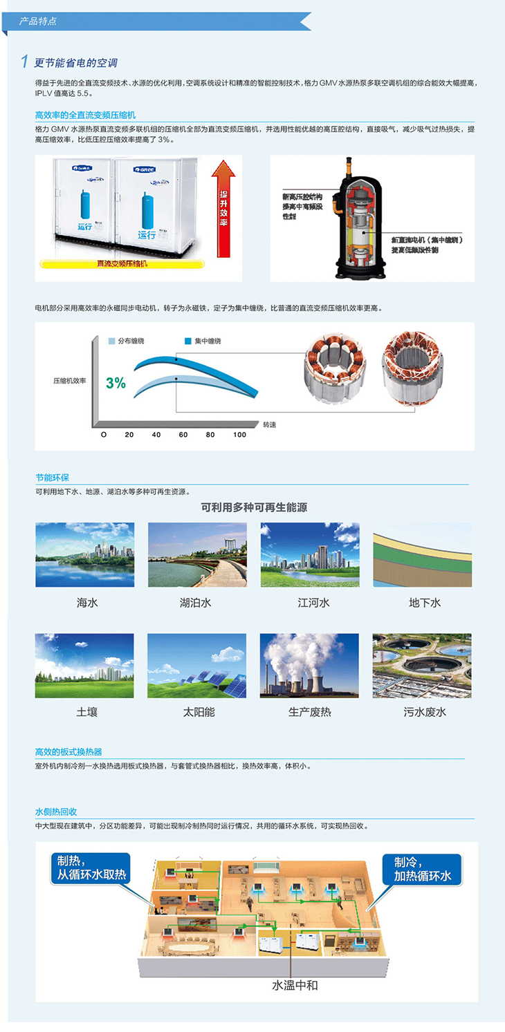 格力商用中央空调 GMV 水源热泵直流变频多联机组2.jpg