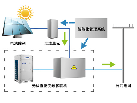 纯光伏发电工作模式.jpg