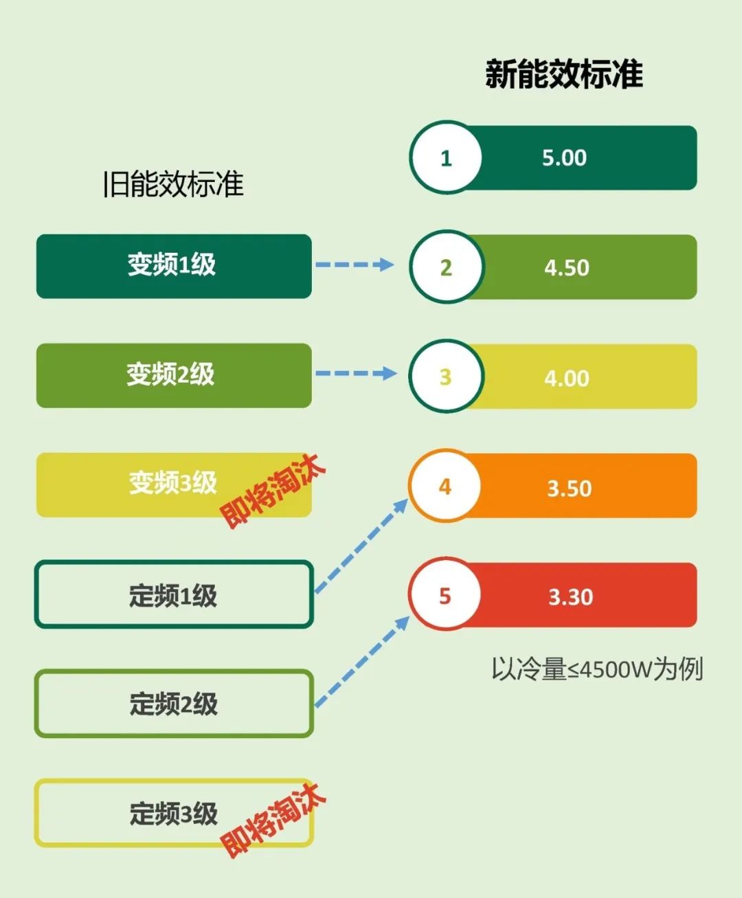 空调能效变频定频.jpg