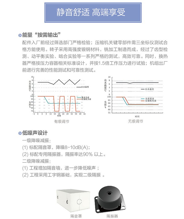 LM系列螺杆式风冷冷（热）水机组（高能效）4.jpg