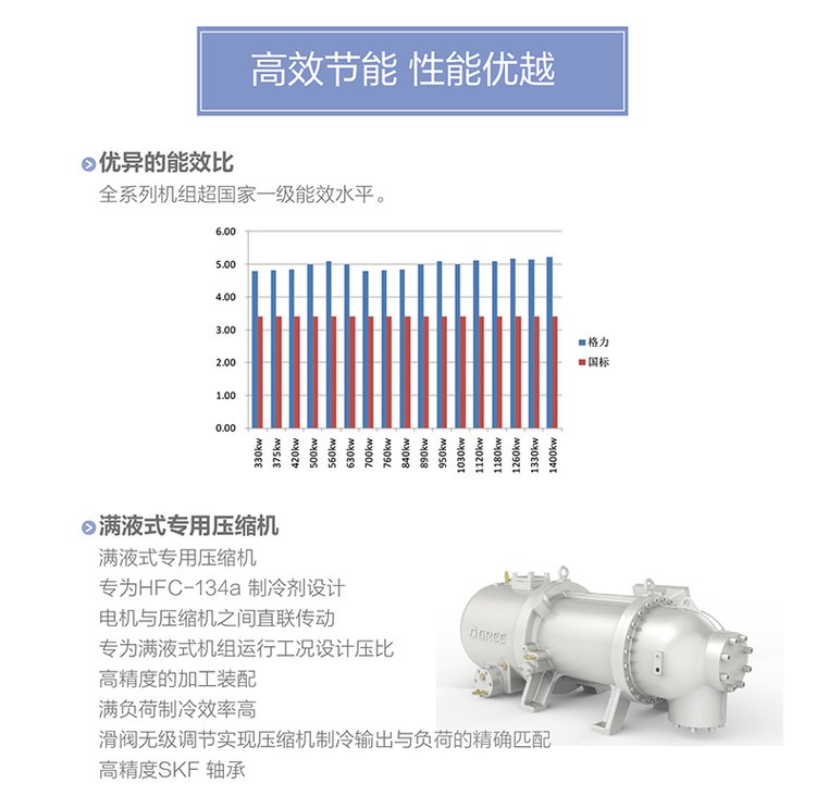 LM系列螺杆式风冷冷（热）水机组（高能效）2.jpg