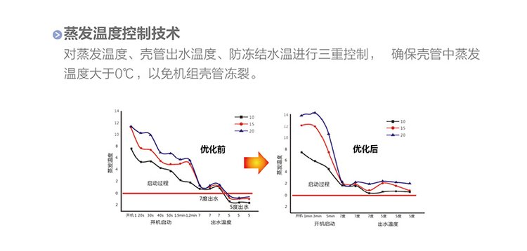 LM系列螺杆式风冷冷（热）水机组（高能效）7.jpg