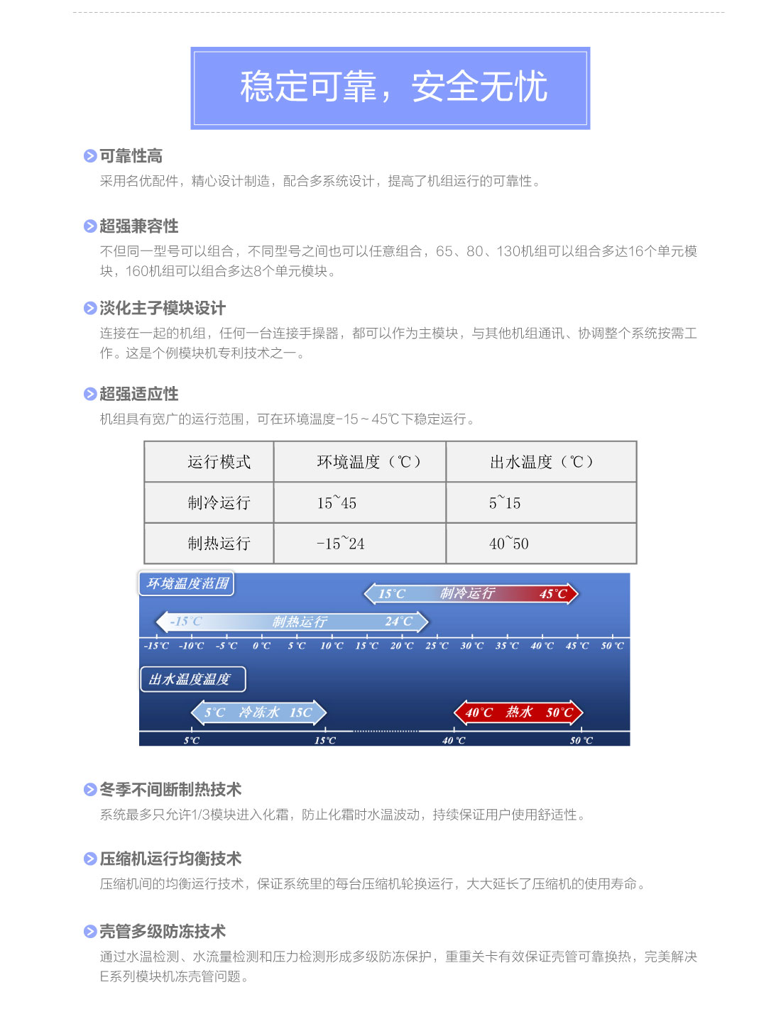 E系列模块式风冷冷（热）水机组4.jpg